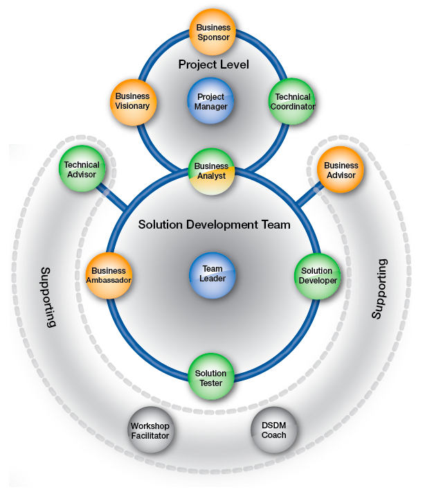 Do We Need A Software Architect In Our Agile Team?