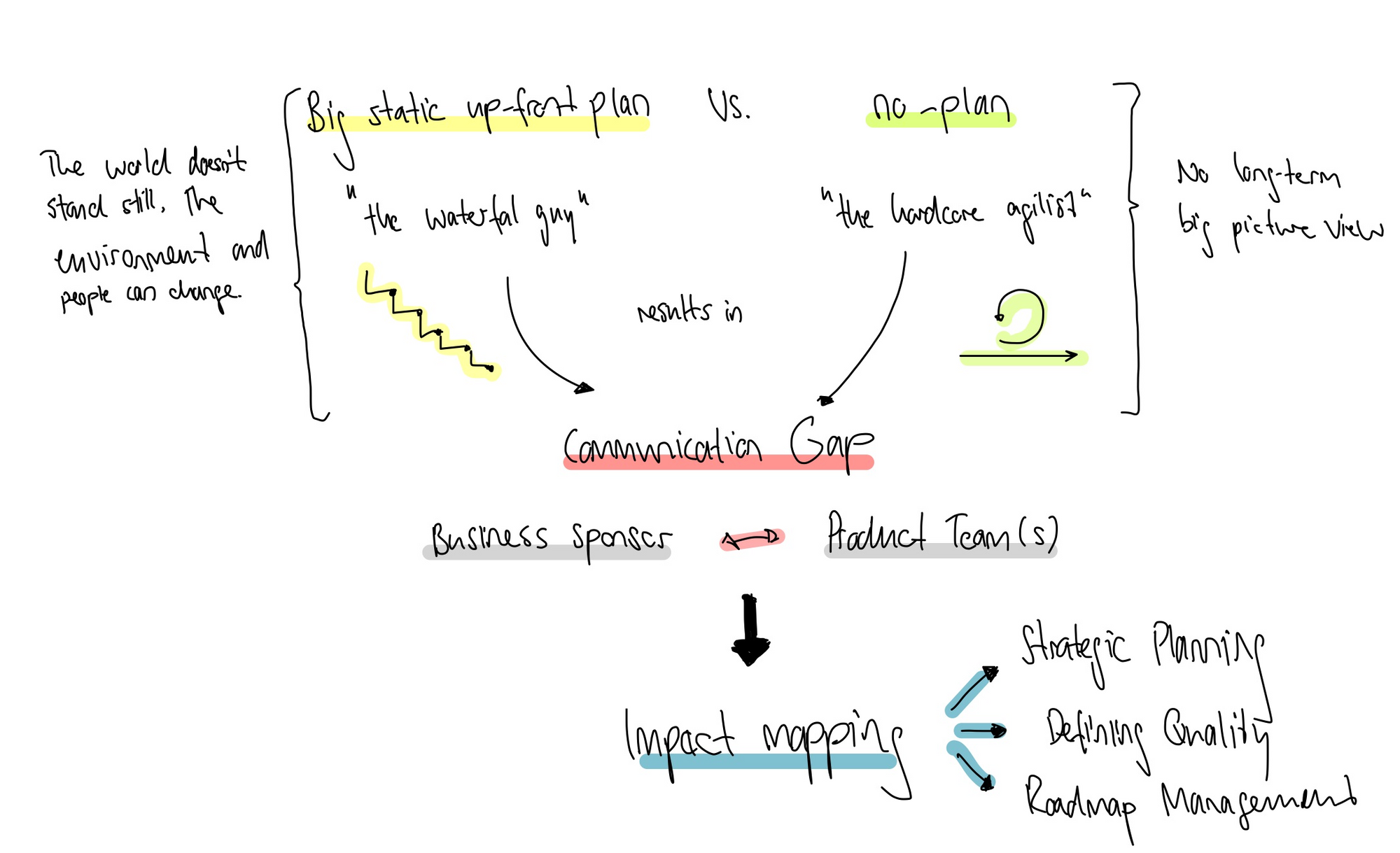 Impact Mapping: Our Impact as an agile organisation