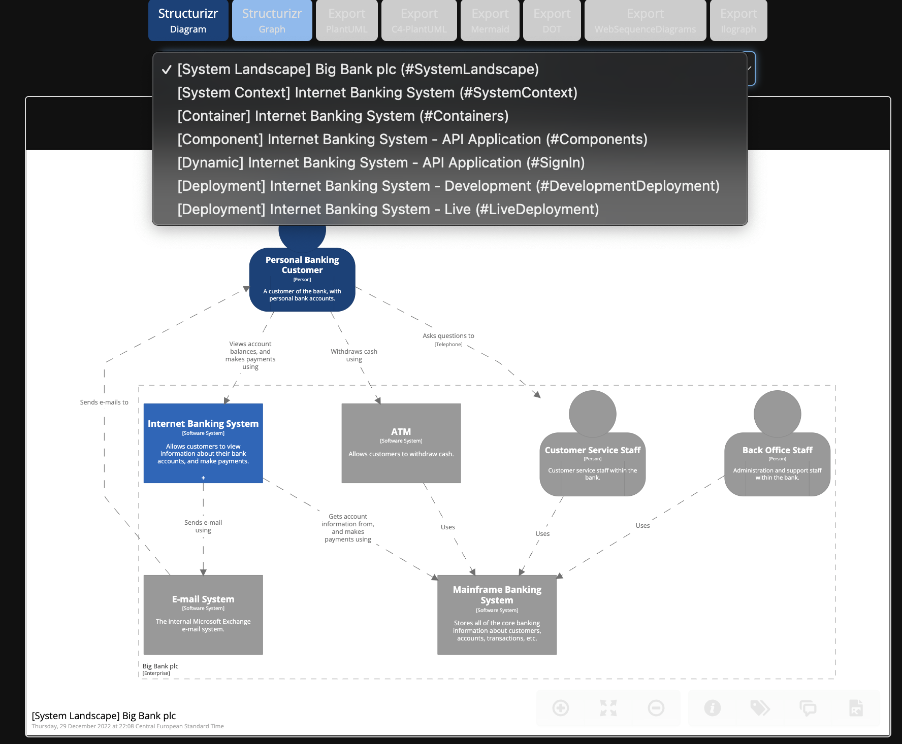 The Ultimate Guide To Software Architecture Documentation