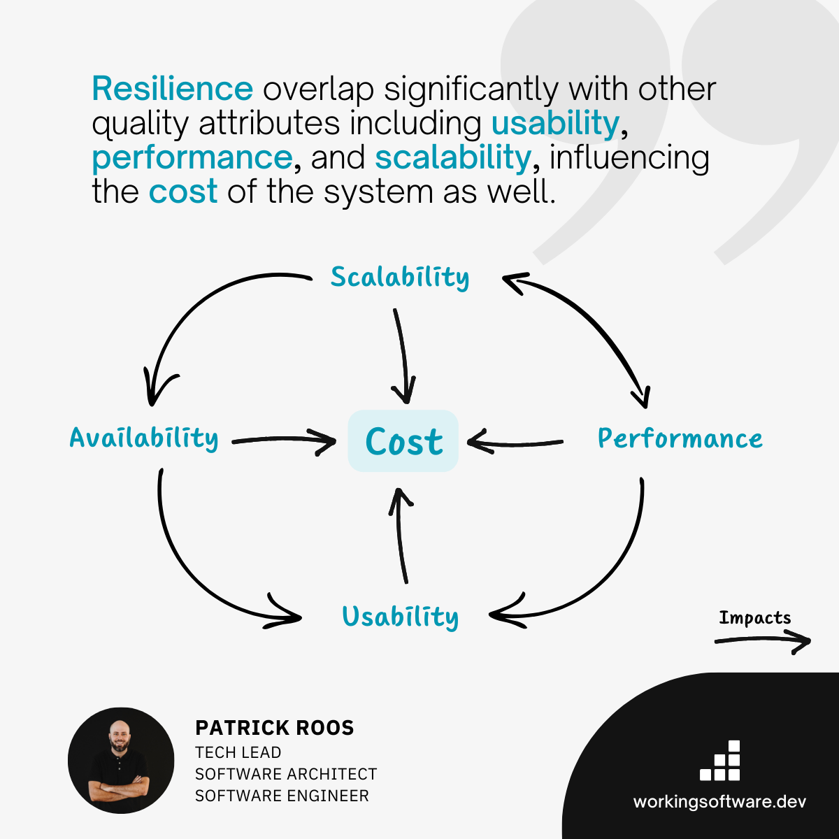 Resilience in Software Architecture: 9 Proven Tactics and Hints
