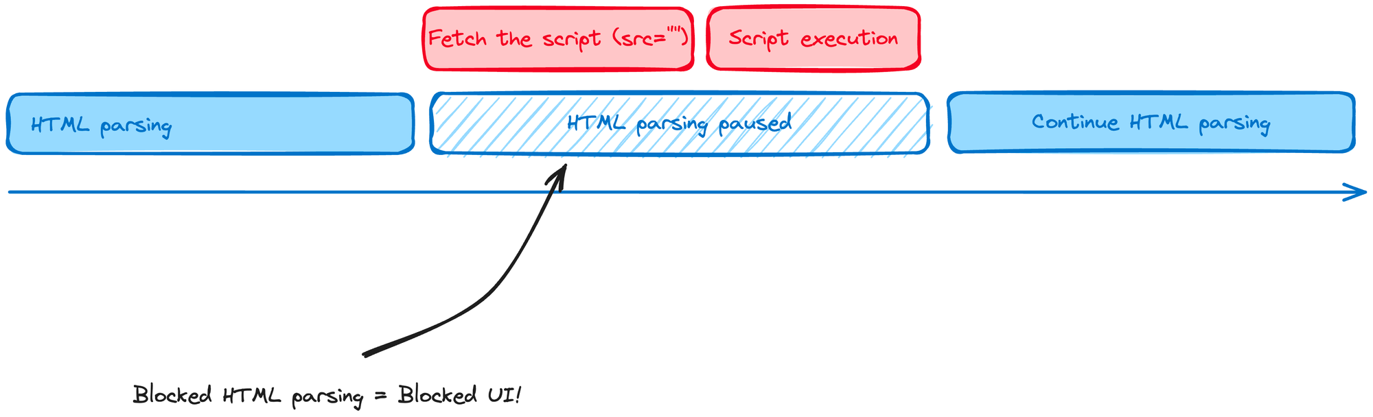 Building modern Web Applications: 5 Essential Frontend Architecture Principles