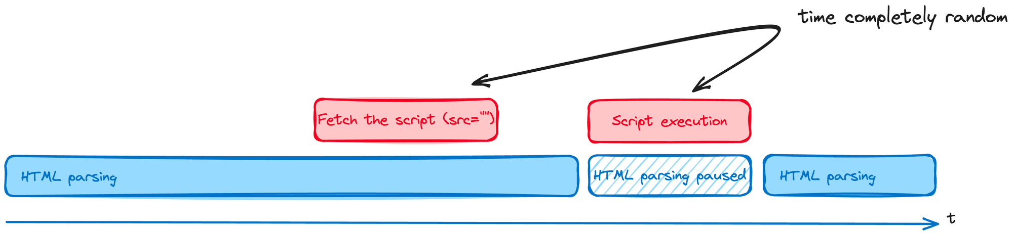 Building modern Web Applications: 5 Essential Frontend Architecture Principles