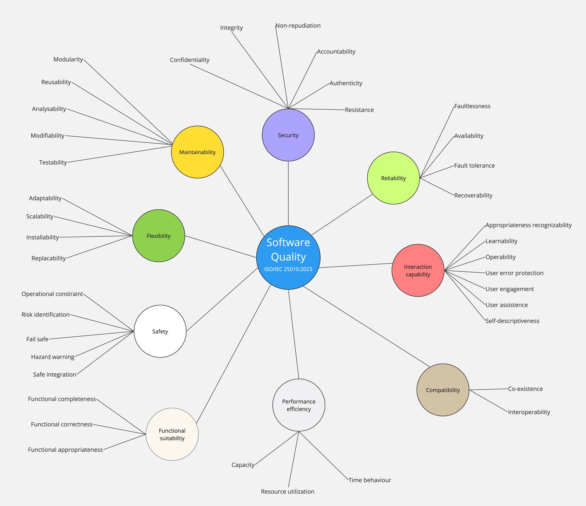 Ultimate Guide to Quality Requirements for Software Architects: Meeting Stakeholder Expectations