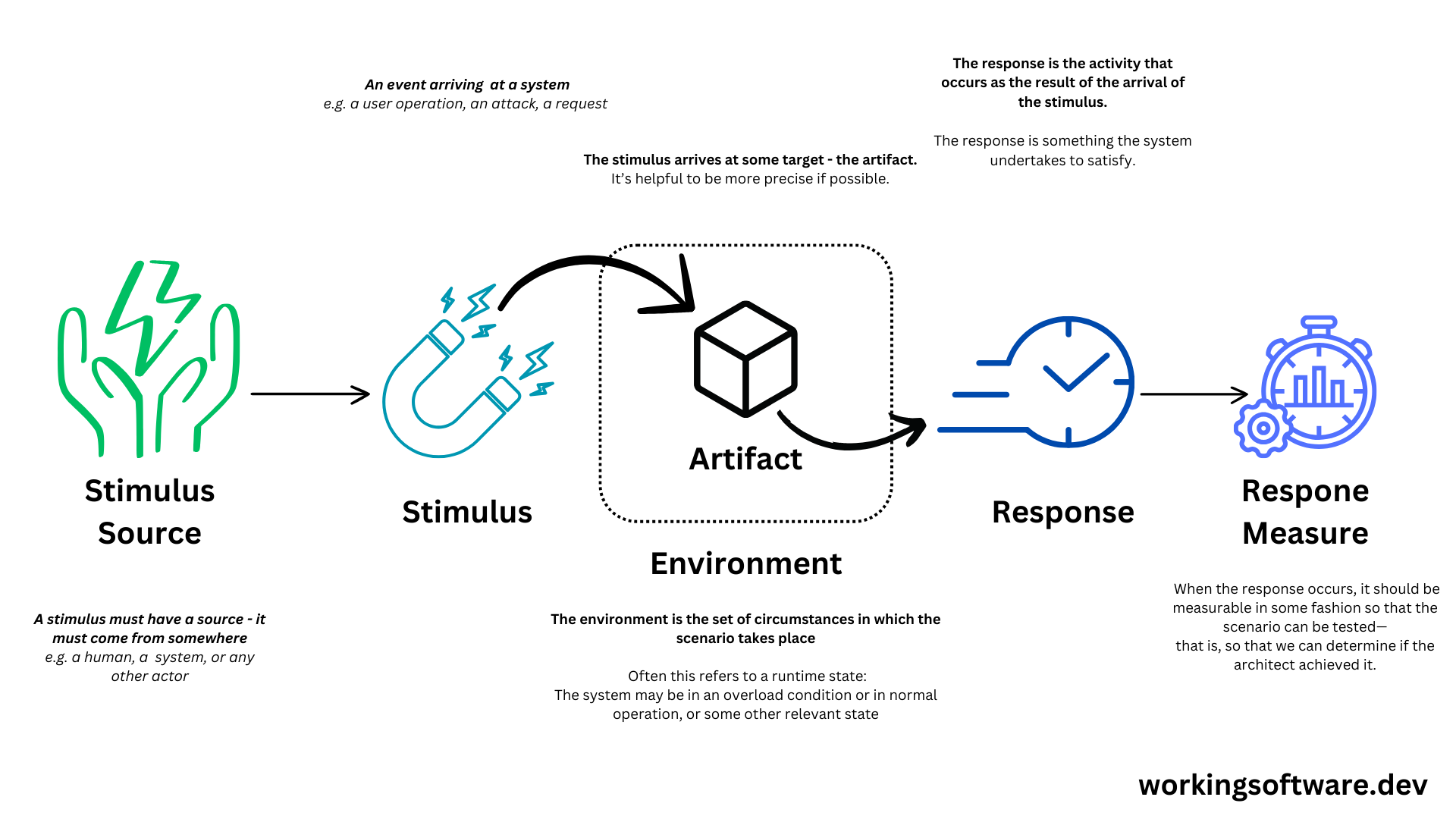 Ultimate Guide to Quality Requirements for Software Architects: Meeting Stakeholder Expectations