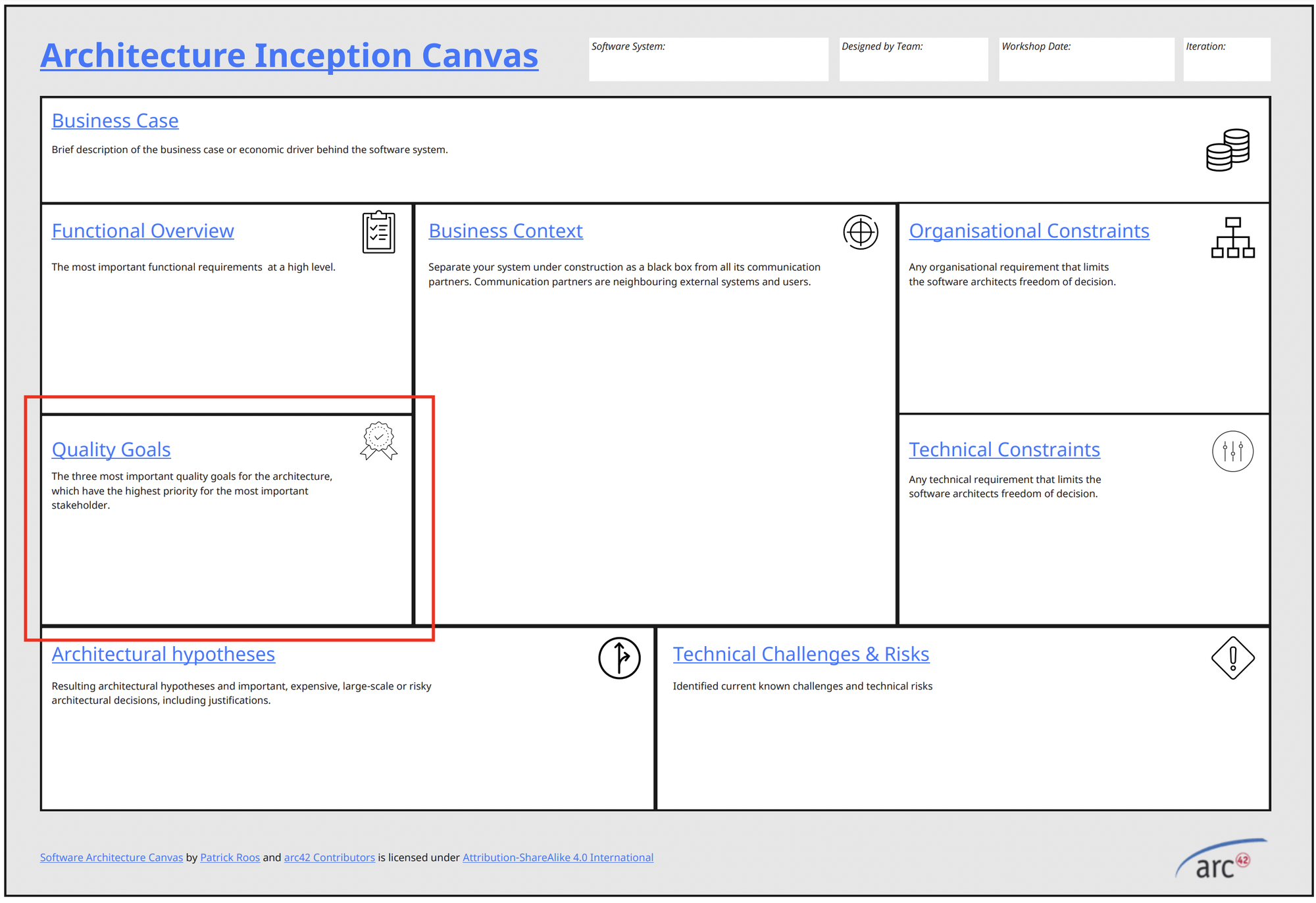 Ultimate Guide to Quality Requirements for Software Architects: Meeting Stakeholder Expectations