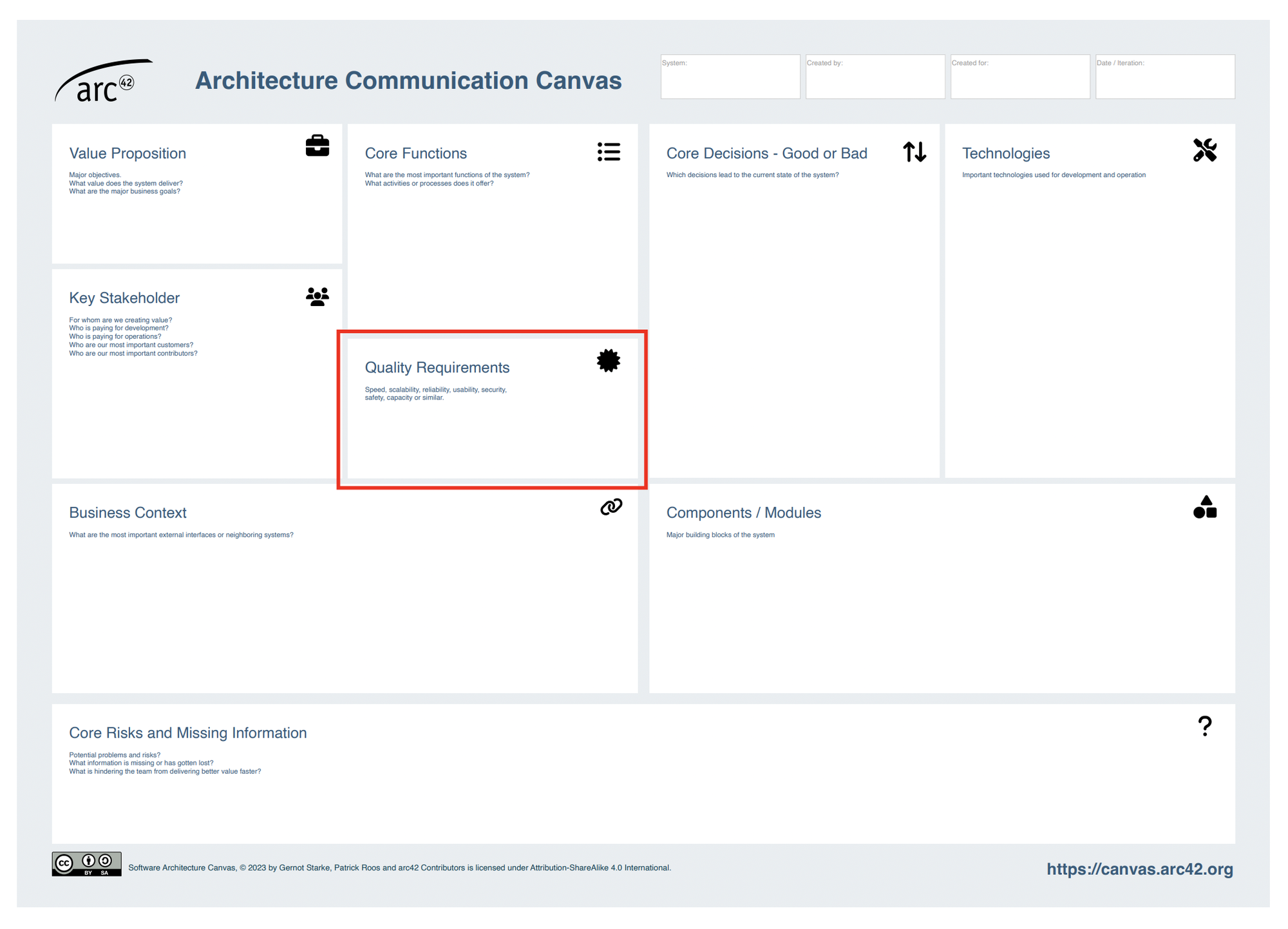 Ultimate Guide to Quality Requirements for Software Architects: Meeting Stakeholder Expectations