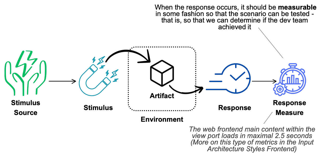 Ultimate Guide to Quality Requirements for Software Architects: Meeting Stakeholder Expectations