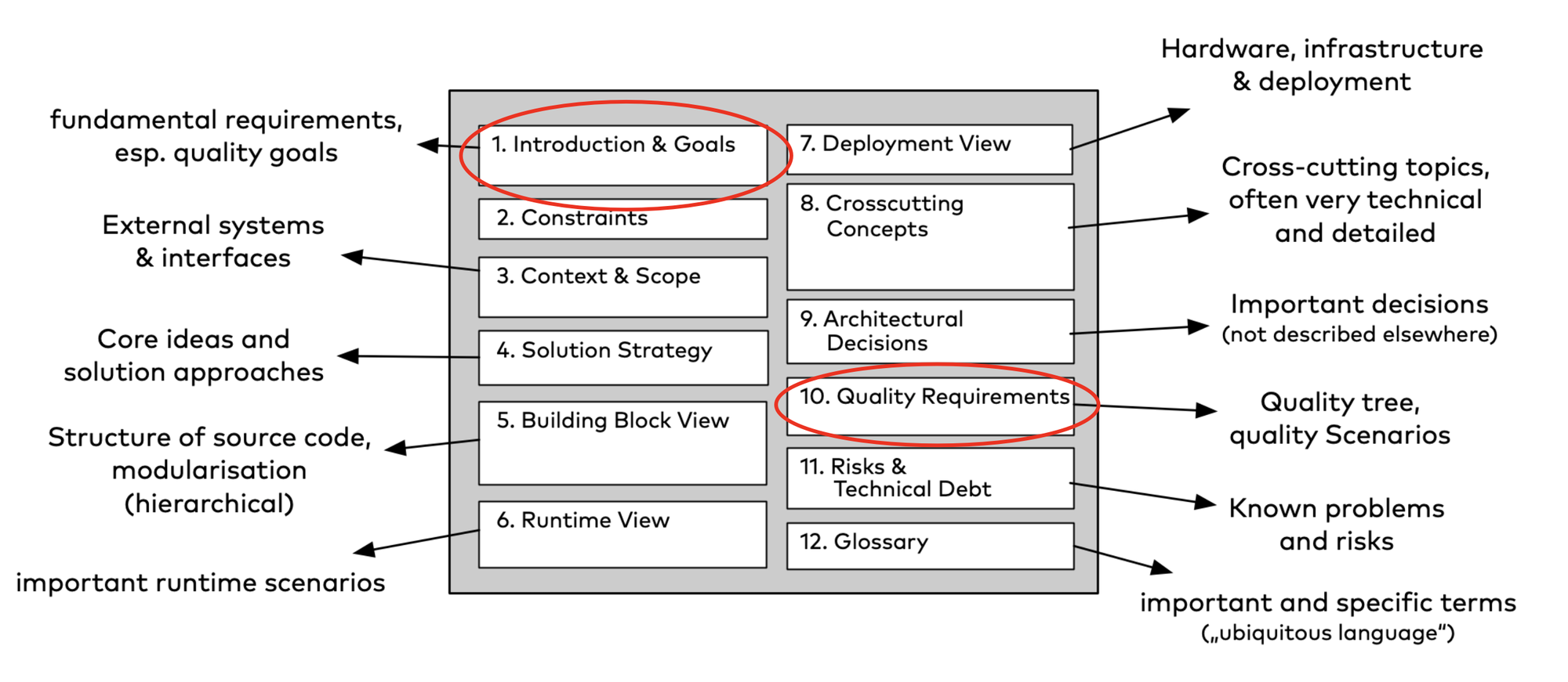 Ultimate Guide to Quality Requirements for Software Architects: Meeting Stakeholder Expectations