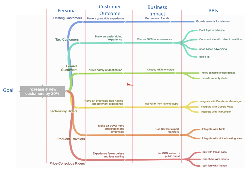 impact-mapping-our-impact-as-an-agile-organisation