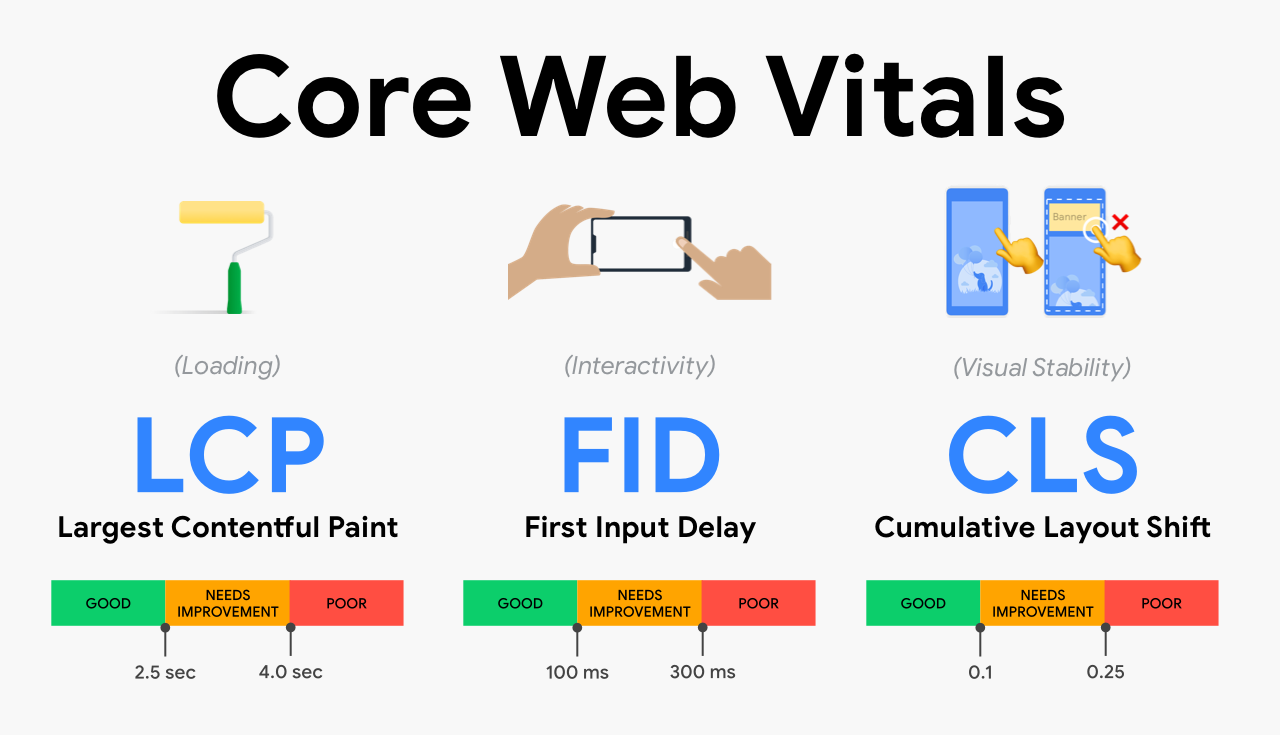 Which web frontend architecture fits best?