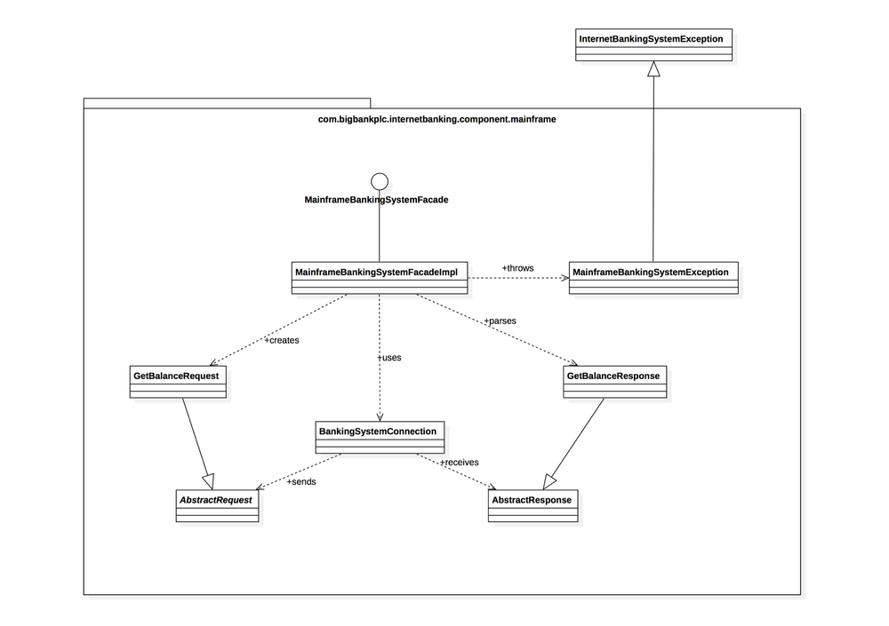 The Ultimate Guide To Software Architecture Documentation