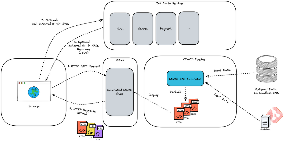 Ultimate Guide to Quality Requirements for Software Architects: Meeting Stakeholder Expectations