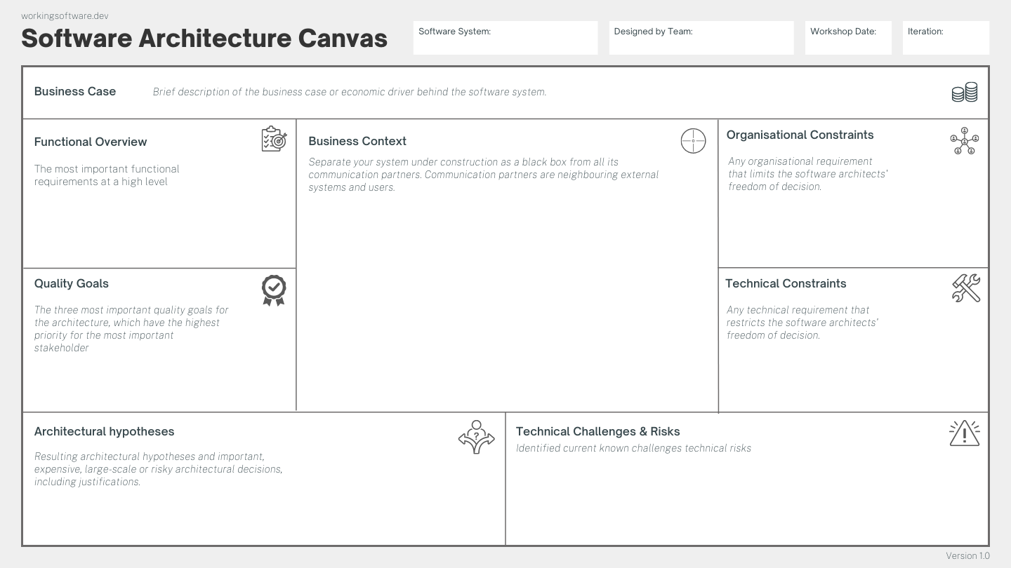 Software Architecture Canvas Download