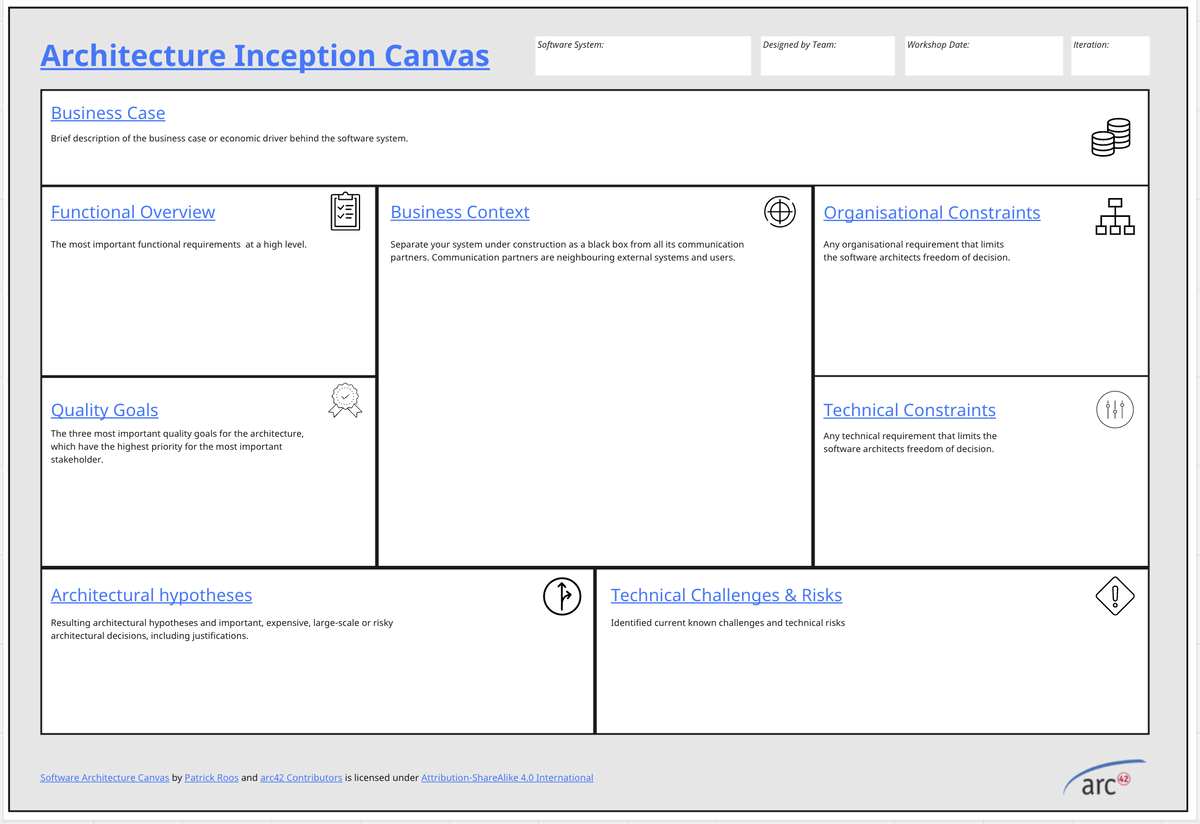 The Software Architecture Canvas is now part of arc42 π