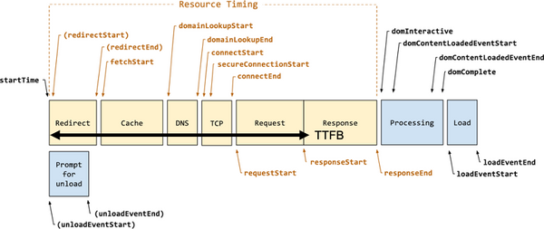 Which web frontend architecture fits best?