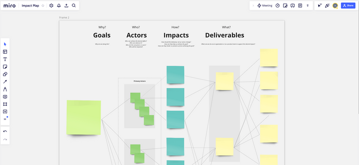 Step-by-step guide: Create an Impact Map using a real-world example