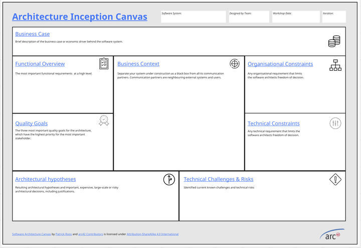 The Software Architecture Canvas is now part of arc42 🎉