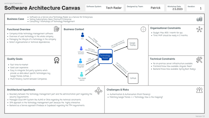 Software Architecture Canvas real-world Example #1: Tech Radar